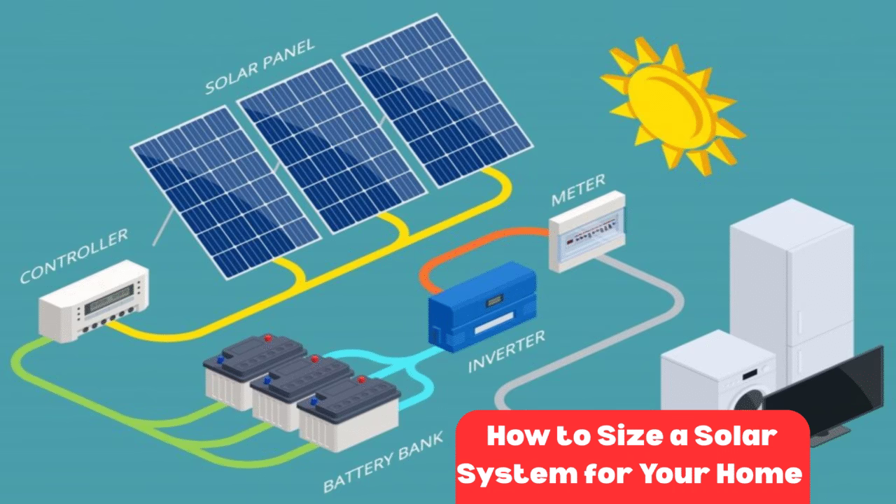 Step-by-Step Guide: How to Size a Solar System for Your Home